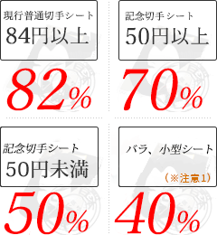 切手買取価格表